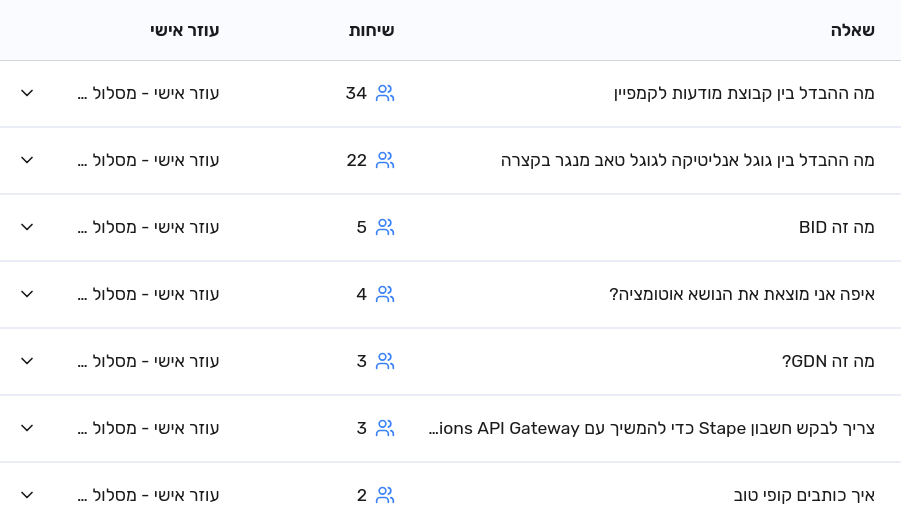 סוכן לימודים AI שמזהה שאלות נפוצות